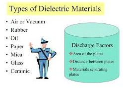 Types of dielectric materials