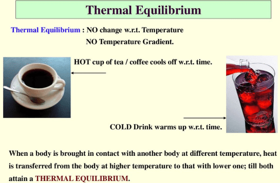 examples of thermal equilibrium