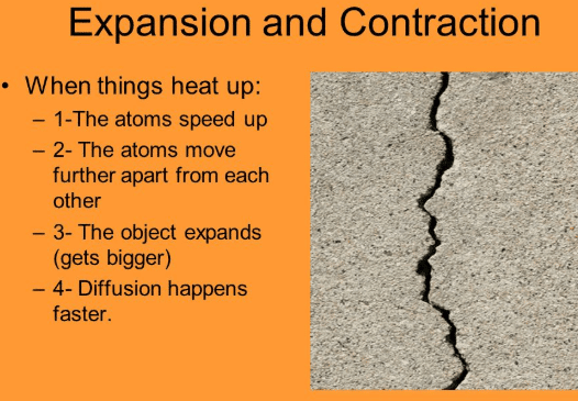 Difference between thermal Expansion and contraction