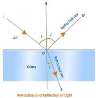 Difference between reflection and refraction
