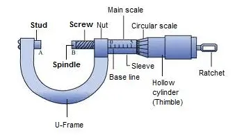 Screw gauge