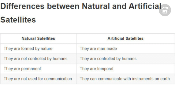 what-is-difference-between-natural-and-artificial-satellite