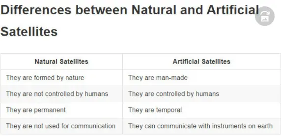 Difference between natural satellite and artificial satellite