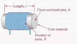 physical parameter of inductor