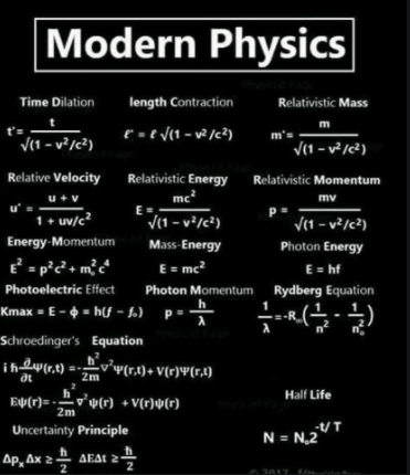 Modern Physics