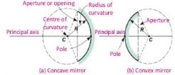 difference between convex and concave mirror