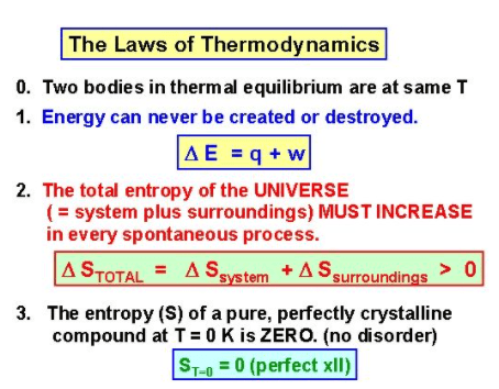 second law of thermodynamics in terms of entropy