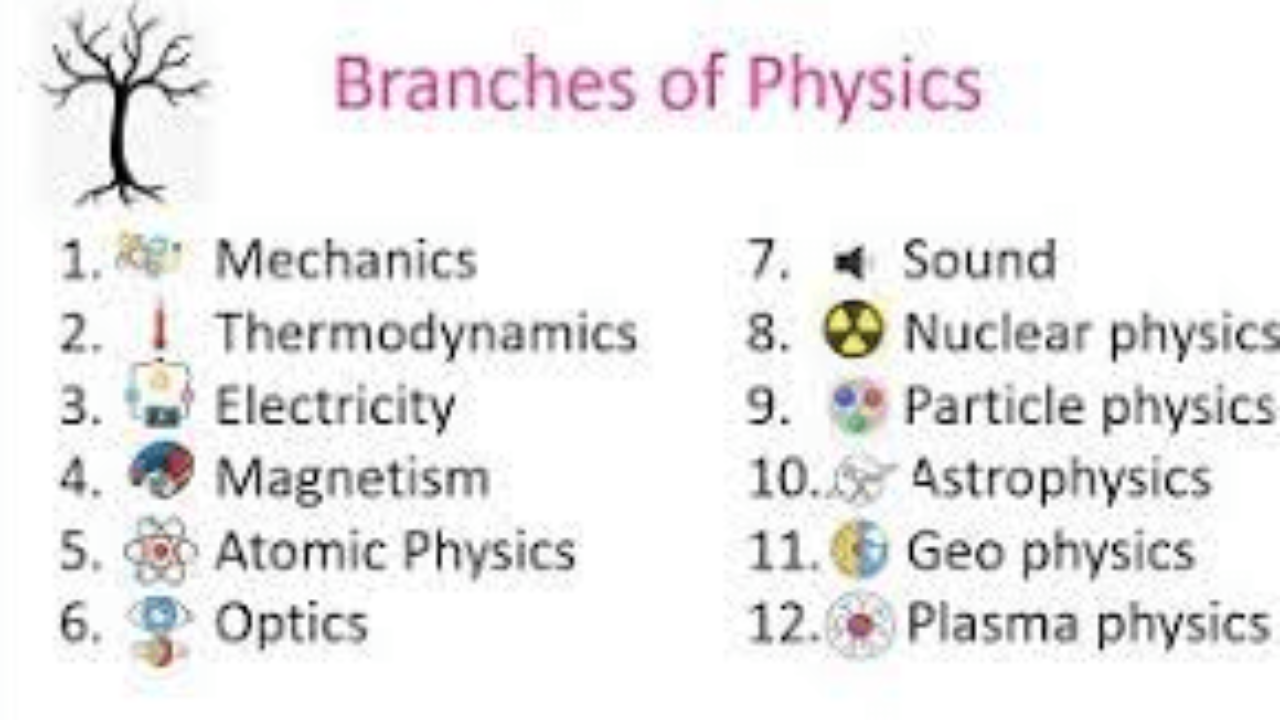 The 12 Branches Of Physics (and What Each Investigates), 55% OFF