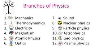 Different branches of Physics