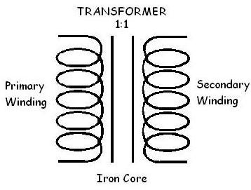 basic transformer