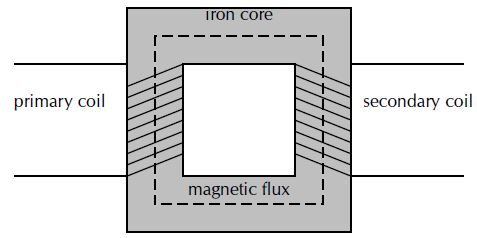 iron core transsformer