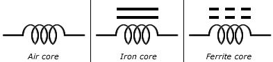 scematic of transformer on the basis of core