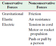 conservative and non conservative forces