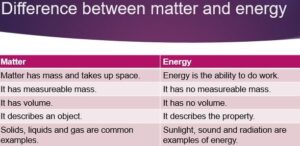 Difference between matter and energy