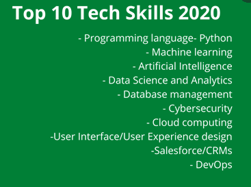 10 Technological Skills That Will Be The Most In Demand In (2021) - Ox ...