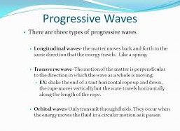 Types of progressive waves