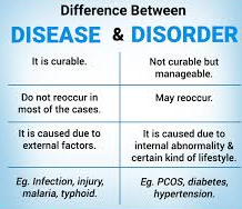 Differences between disorder and Disease