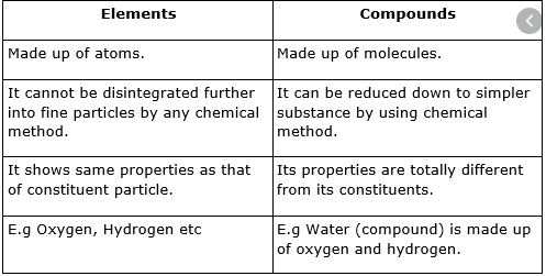 Difference between element and compound