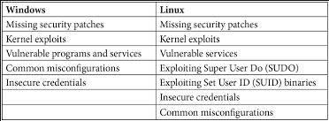 Difference between windows and linux