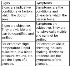 Differences between sign and symptom
