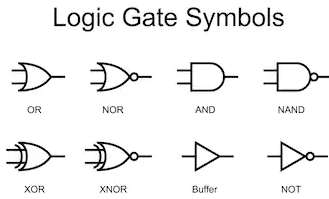 Types Of Logic Gates And Their Examples