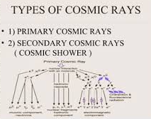 Types of cosmic rays