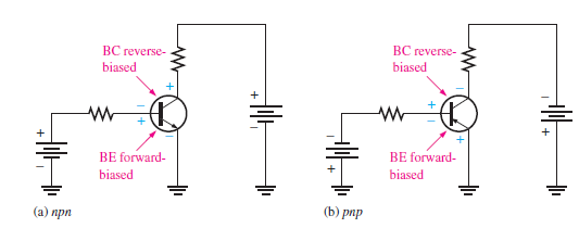biasing of transistor