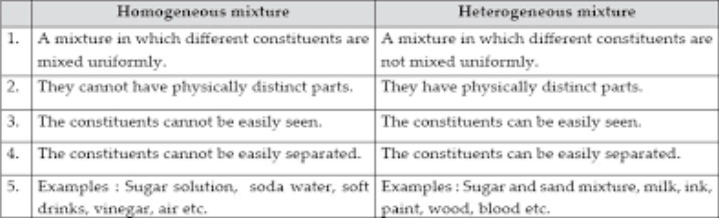 difference between homogeneous and heterogeneous mixtures