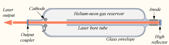helium neon laser