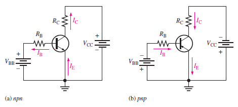 parameters of transistor