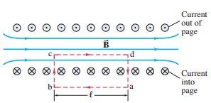 Application of Ampere Law