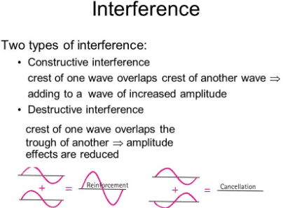 Types of Intereference of Light with Examples