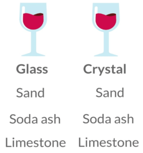 Difference between Glass and Crystal