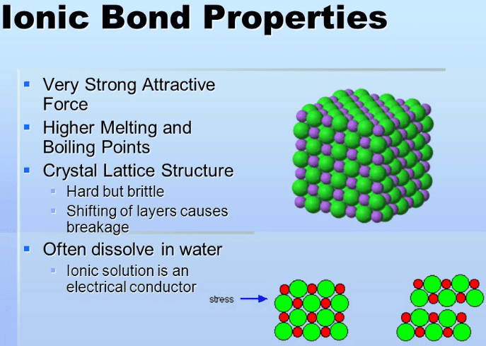 ionic-bond-examples-in-real-life-ox-science