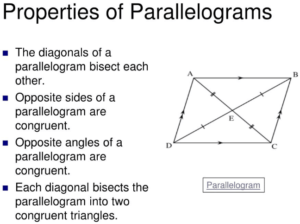 Parallelogram Properties