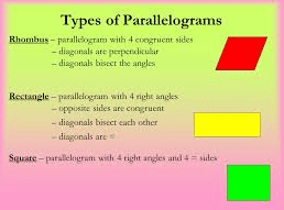 Types of Parallelogram