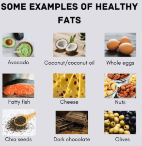 Examples of Fats
