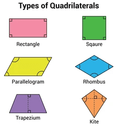 Types of Rectangle