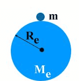 Diagram of Mass of the Earth