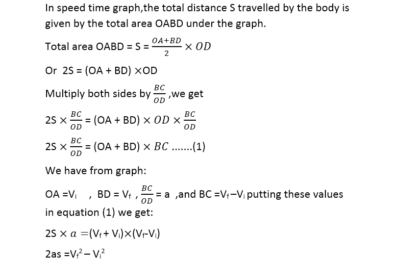 third-equation of motion 1 derivation