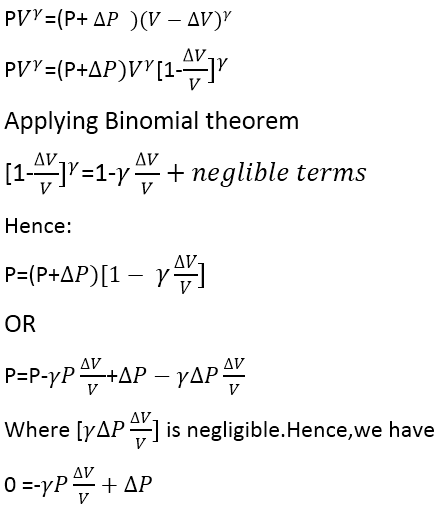 Derivation of speed of sound