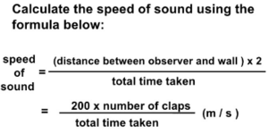 How to Calculate Speed of sound?