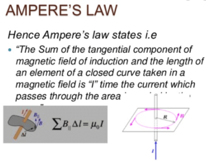 ampere's law