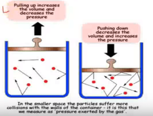 boyles law