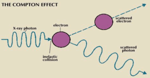 compton effect