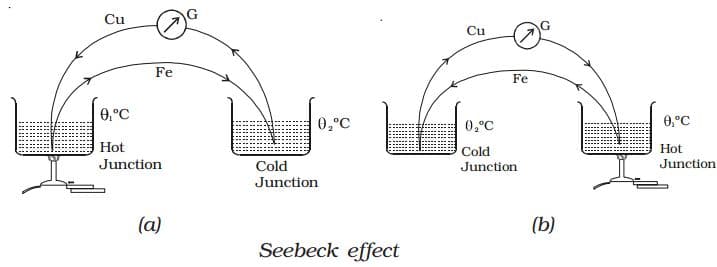 effect of temperature of cold junction