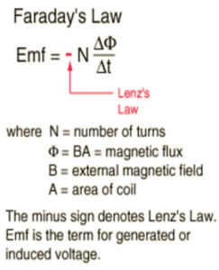 faraday's law of induction