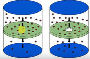 graham's law of diffusion