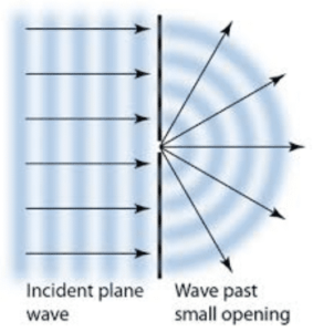 huygens principle