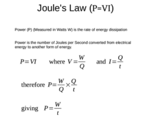 joules law